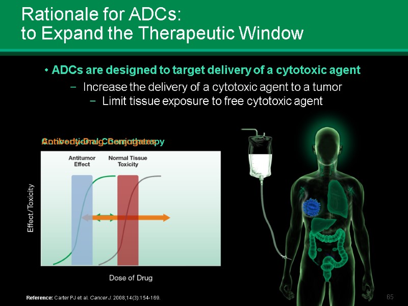 Rationale for ADCs:  to Expand the Therapeutic Window Conventional Chemotherapy Antibody-Drug Conjugates ADCs